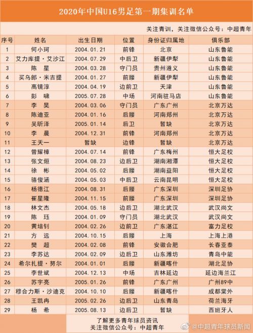 u16国足集训名单公布 国少u16集训完整名单球员都有谁