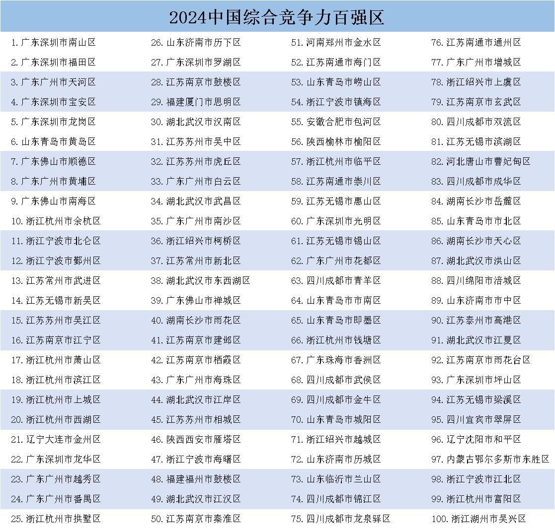 《中国县域发展监测报告2024》在京发布