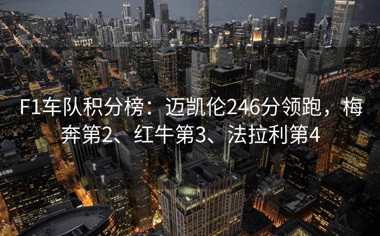 F1车队积分榜：迈凯伦246分领跑，梅奔第2、红牛第3、法拉利第4