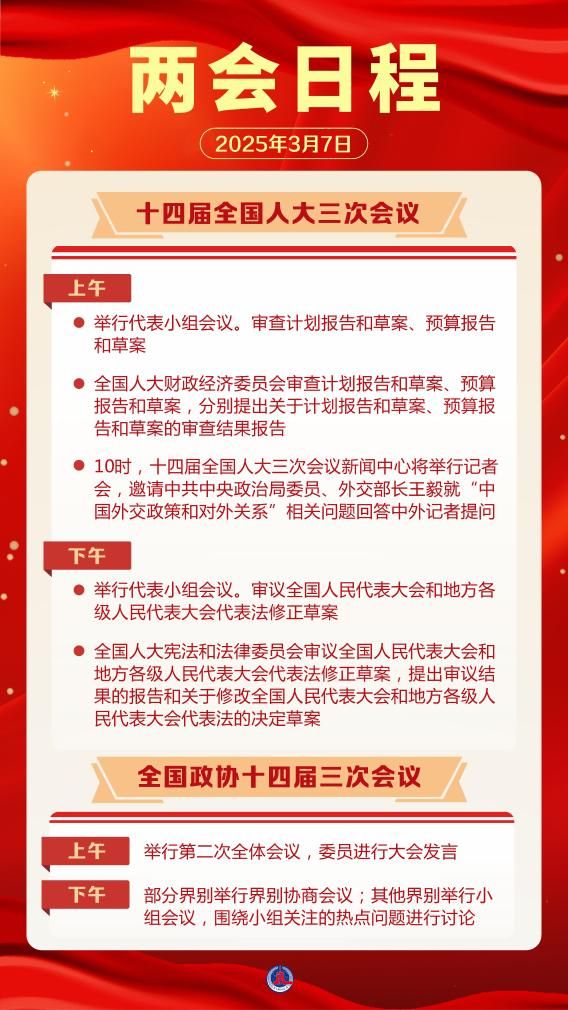 两会日程预告丨3月7日：人代会审查计划、预算报告 审议代表法修正草案 政协委员进行大会发言